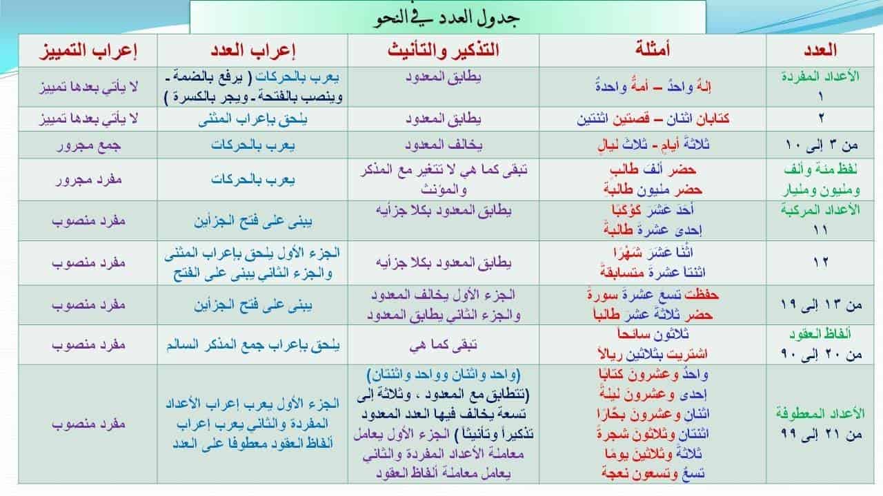  الأساليب النحوية في اللغة العربية