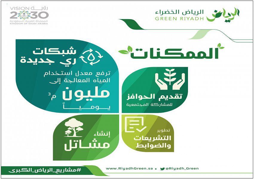 اين يقع مشروع الرياض الخضراءt