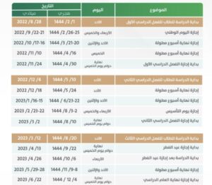 جدول الترم الاول ١٤٤٤ في المدارس السعودية